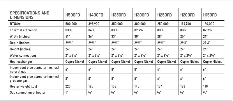 Hayward H-Series 250,000 BTU - Propane Heater