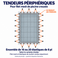 Elastic Perimeter Tensioner Kit for Inground Pool Mesh Covers – Toile Soleil