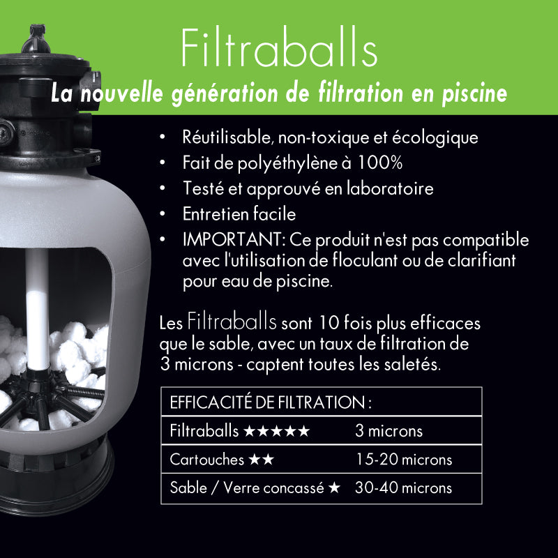 Filtraballs for Filter